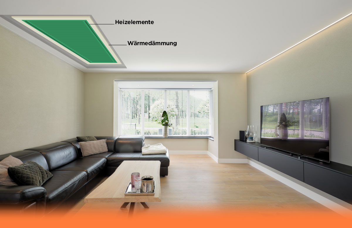 Deckenheizung Plameco Spanndecken Aufbau